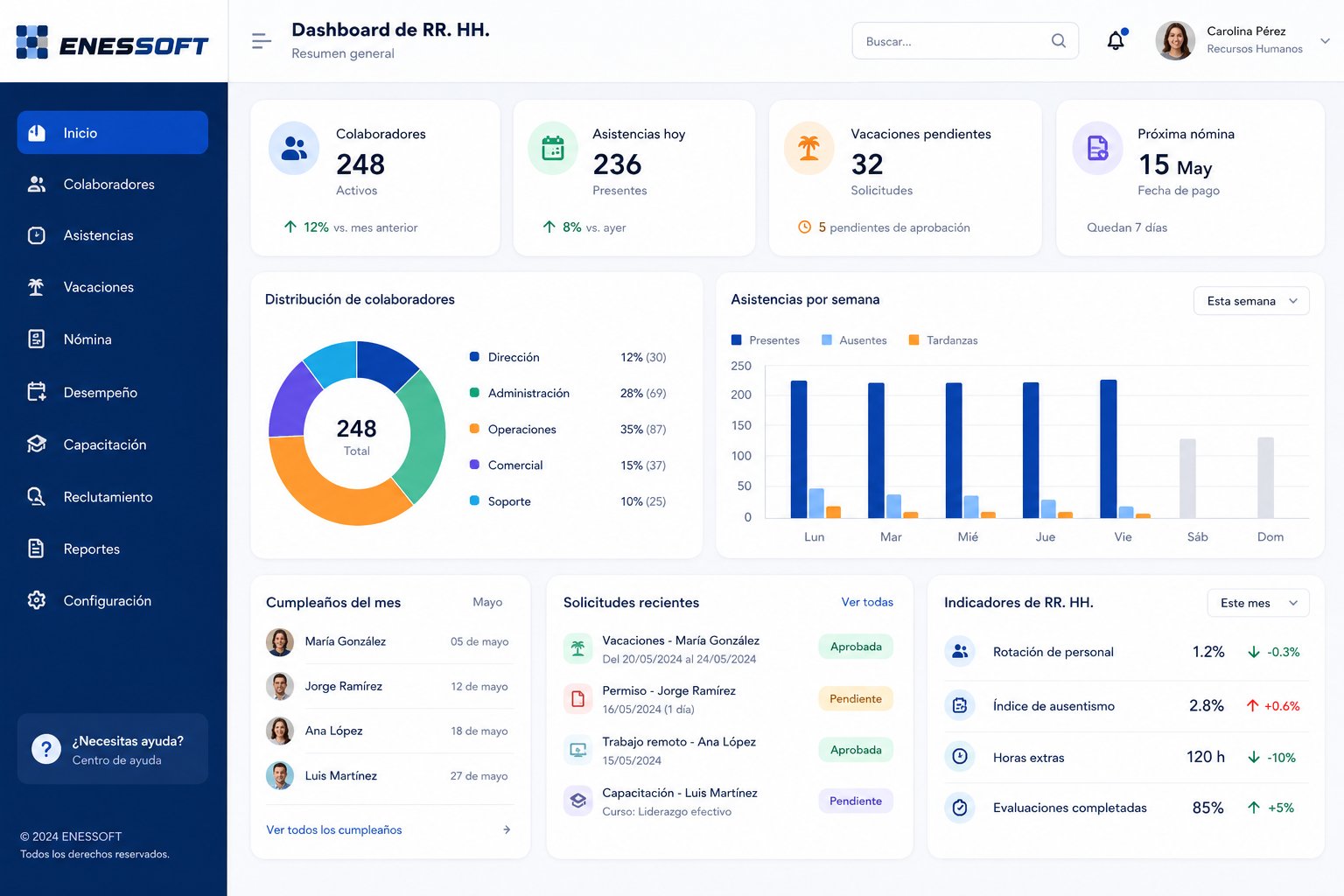 Dashboard de Recursos Humanos