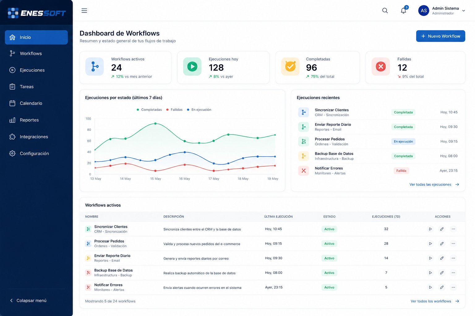 Dashboard de Gestión de Workflows